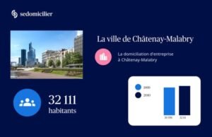 code postal châtenay malabry