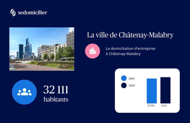 code postal châtenay malabry