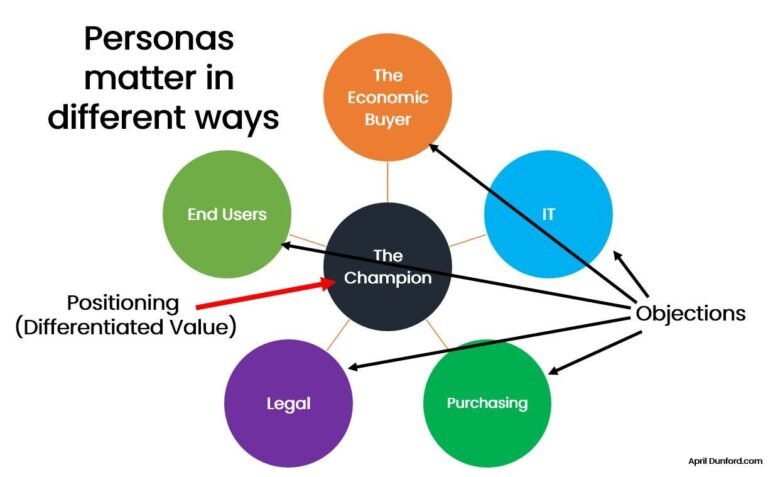 Thekeenfolks.com Services Positioning: A Complete Overview