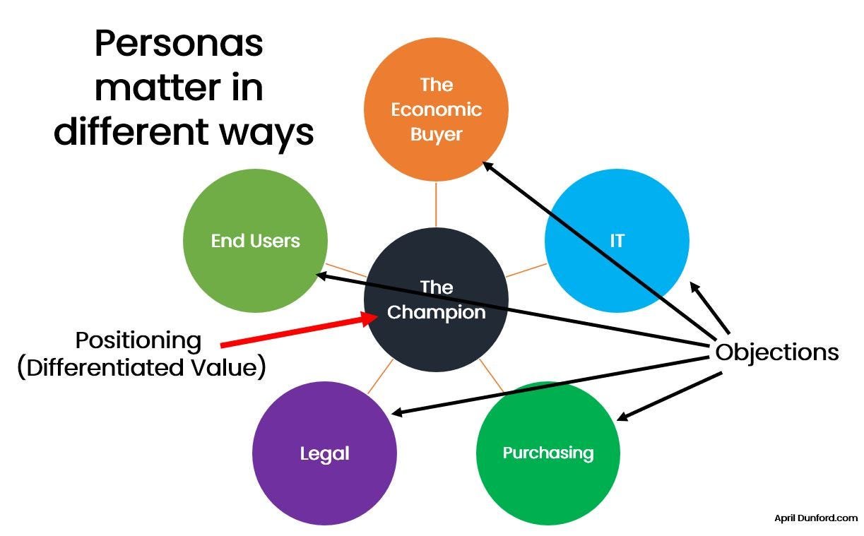 thekeenfolks.com services positioning