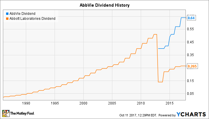 ABBV Dividend History: A Complete 2013–2026 Guide