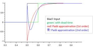 1st order pade approximation
