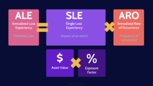 annualized loss expectancy