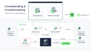 lemonway funding rounds amount