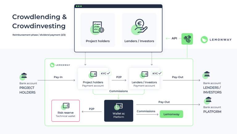 Lemonway Funding Rounds Amount: Financial Breakdown