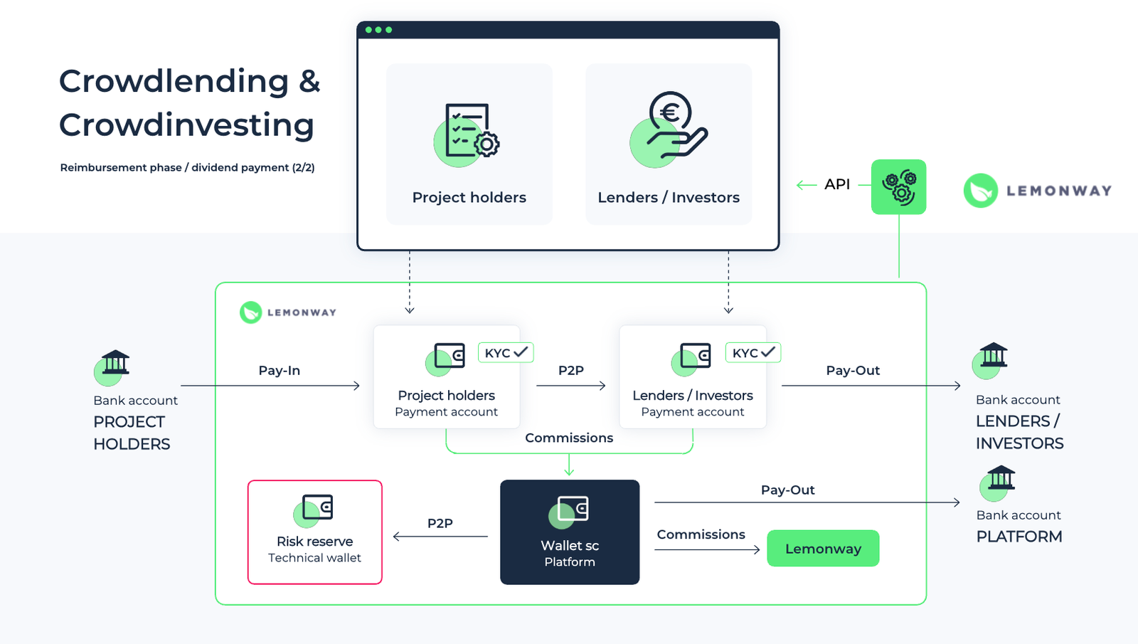 lemonway funding rounds amount